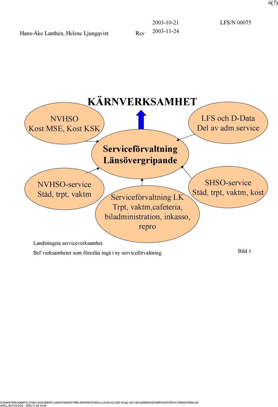 Städ, trpt, vaktm, kost Serviceförvaltning LK Trpt, vaktm,cafeteria, biladministration,