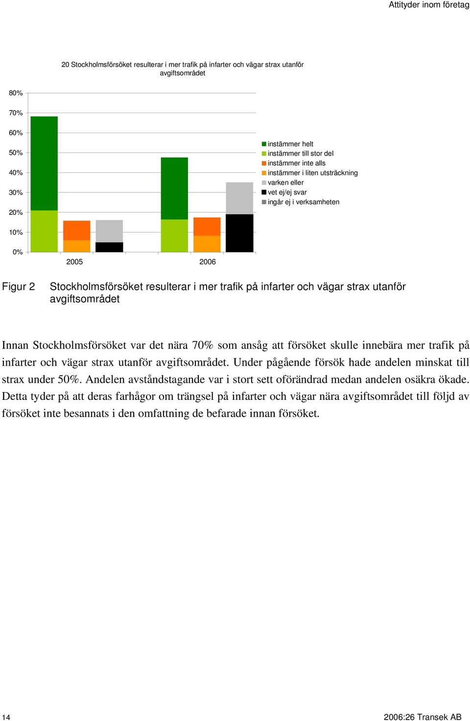 att försöket skulle innebära mer trafik på infarter och vägar strax utanför avgiftsområdet. Under pågående försök hade andelen minskat till strax under 5.