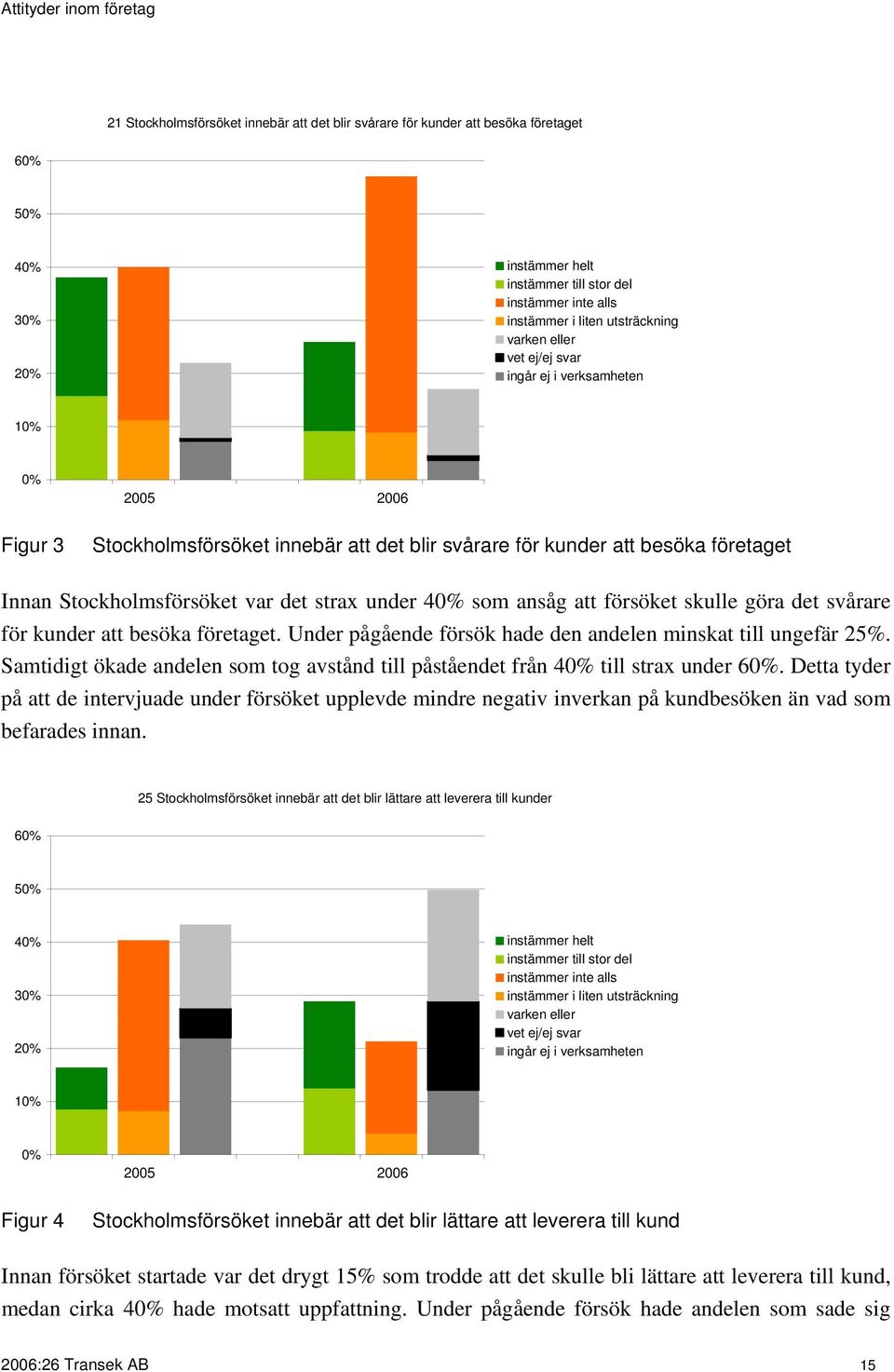 det svårare för kunder att besöka företaget. Under pågående försök hade den andelen minskat till ungefär 25%. Samtidigt ökade andelen som tog avstånd till påståendet från 4 till strax under 6.