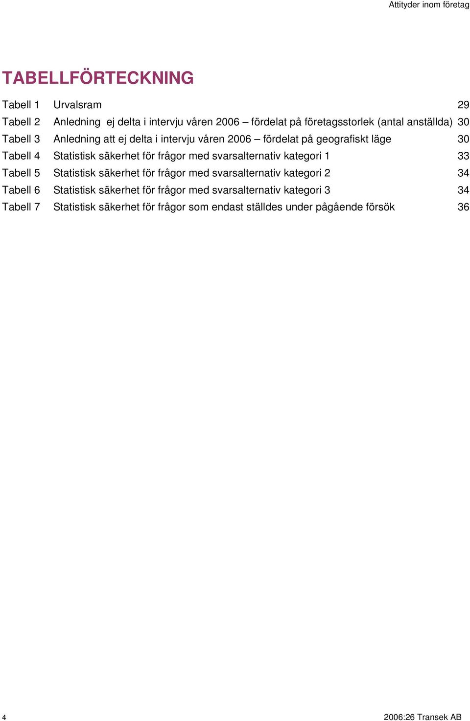 svarsalternativ kategori 1 33 Tabell 5 Statistisk säkerhet för frågor med svarsalternativ kategori 2 34 Tabell 6 Statistisk säkerhet för