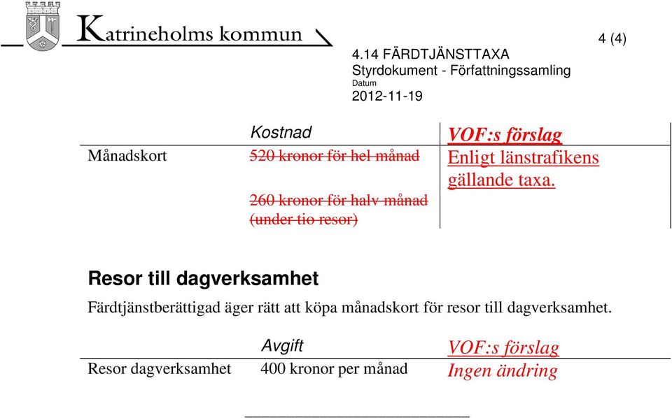 260 kronor för halv månad (under tio resor) Resor till dagverksamhet Färdtjänstberättigad äger