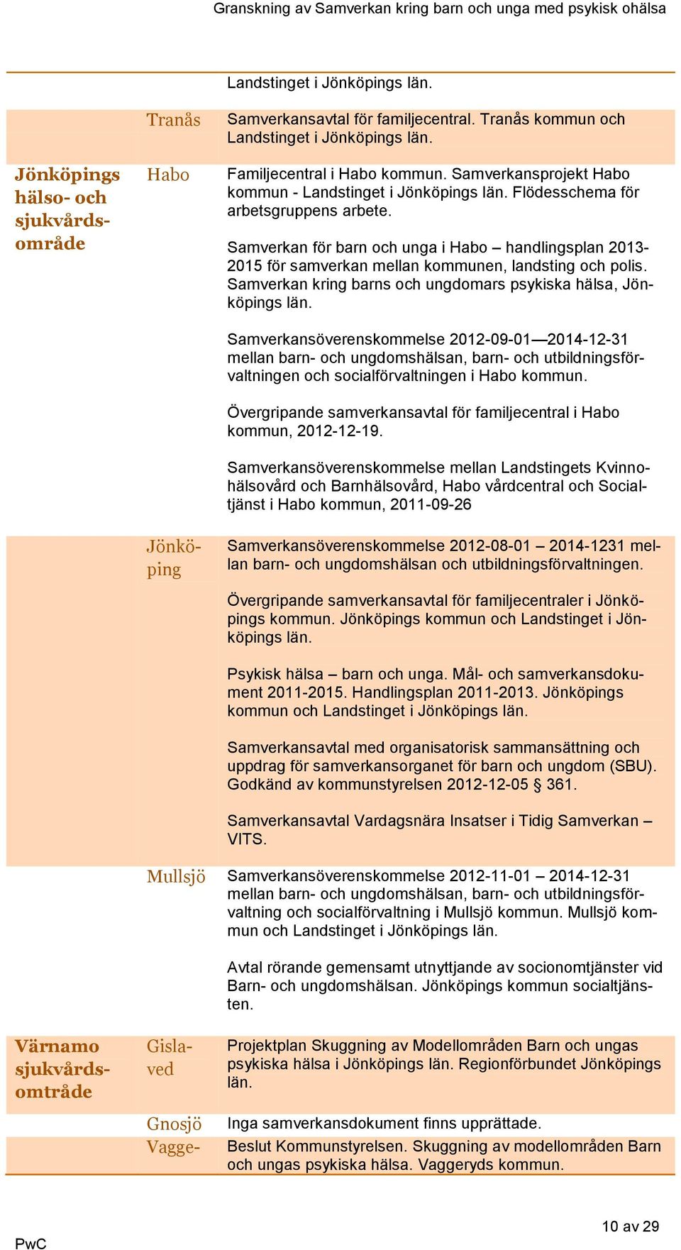 Samverkan för barn och unga i Habo handlingsplan 2013-2015 för samverkan mellan kommunen, landsting och polis. Samverkan kring barns och ungdomars psykiska hälsa, Jönköpings län.