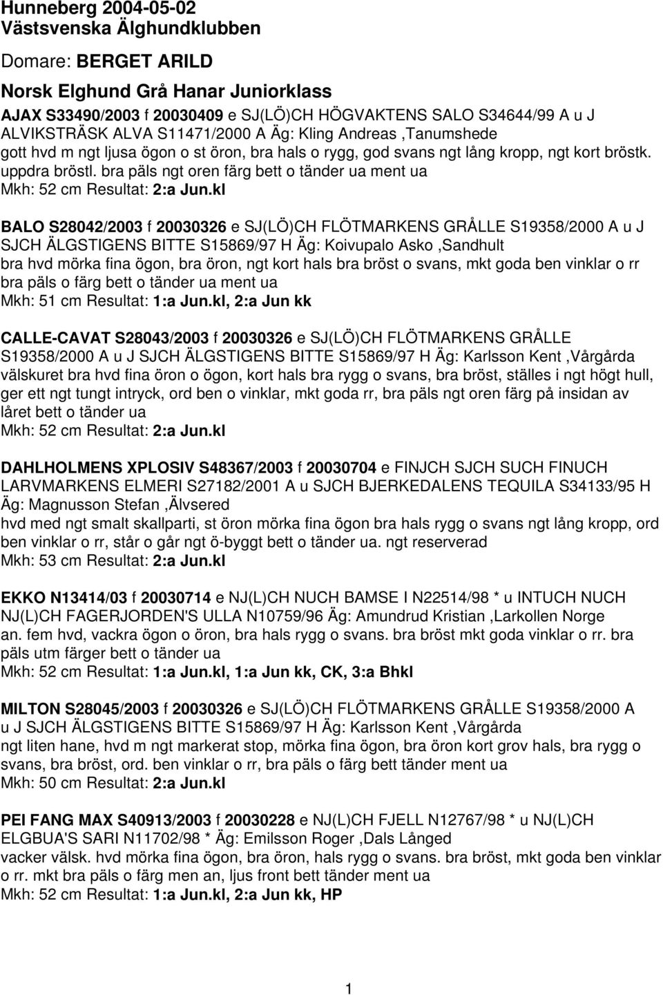 bra päls ngt oren färg bett o tänder ua ment ua Mkh: 52 cm Resultat: 2:a Jun.