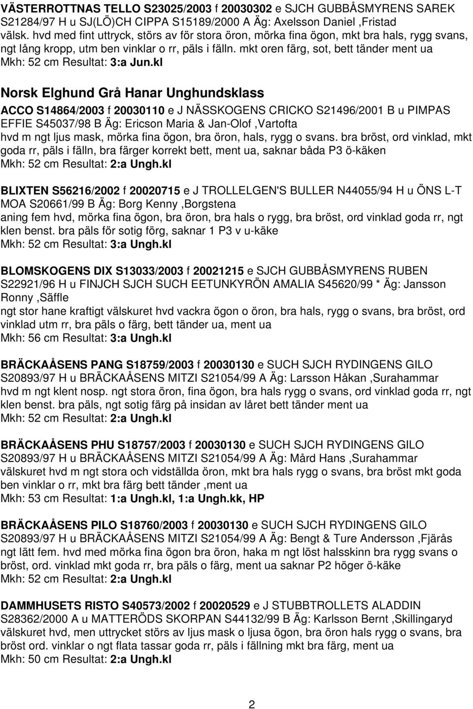 mkt oren färg, sot, bett tänder ment ua Mkh: 52 cm Resultat: 3:a Jun.