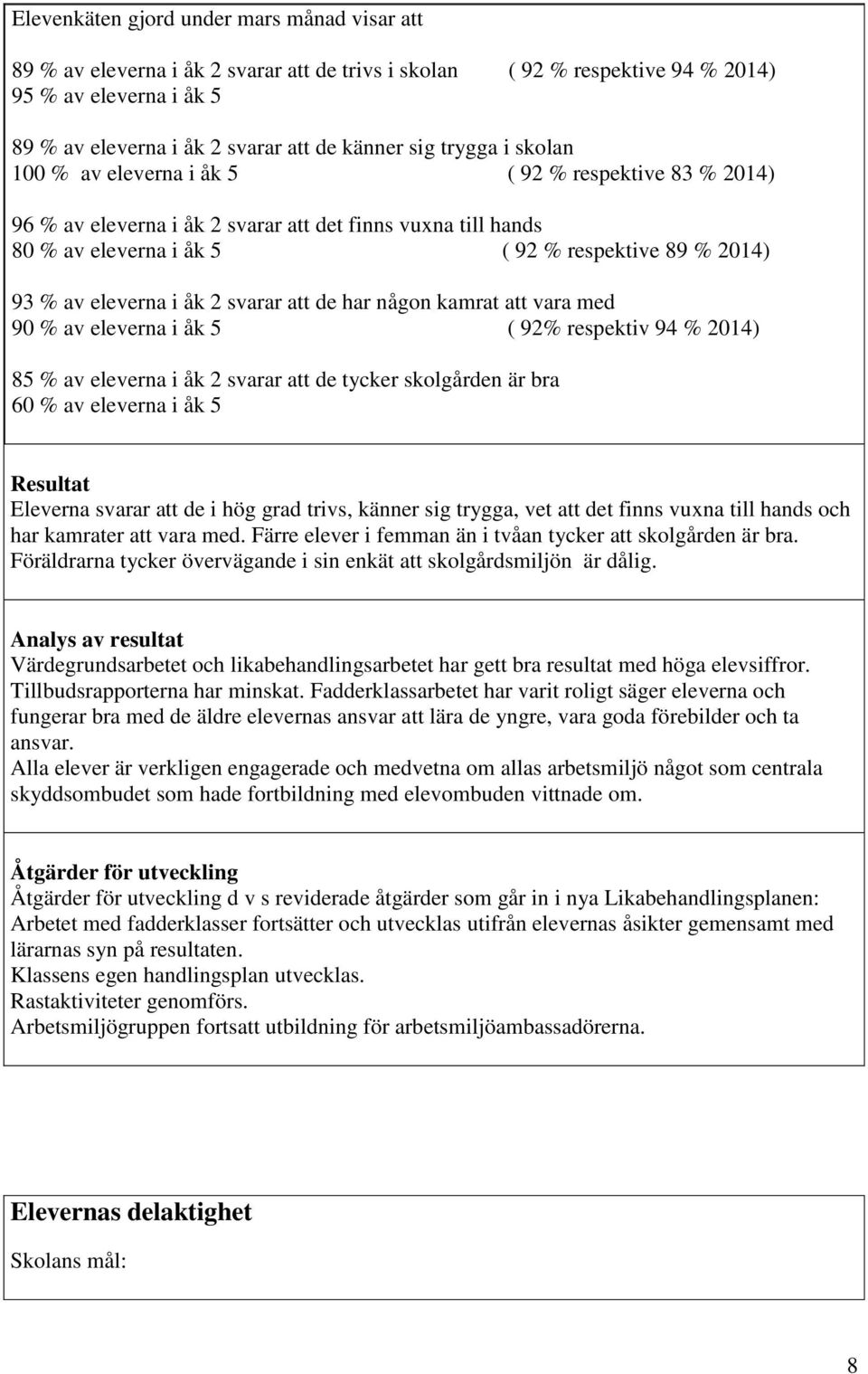 eleverna i åk 2 svarar att de har någon kamrat att vara med 90 % av eleverna i åk 5 ( 92% respektiv 94 % 2014) 85 % av eleverna i åk 2 svarar att de tycker skolgården är bra 60 % av eleverna i åk 5