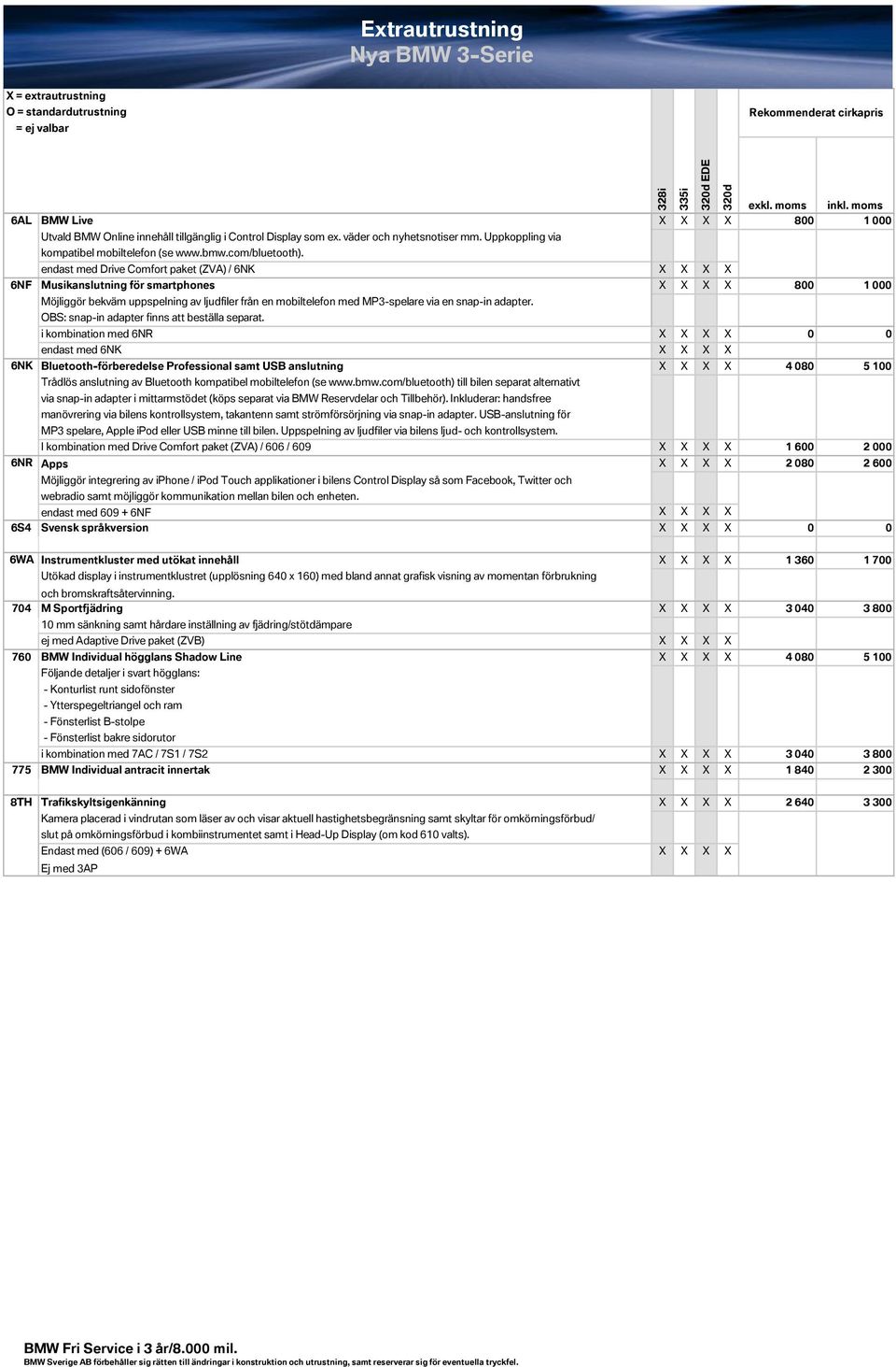 endast med Drive Comfort paket (ZVA) / 6NK X X X X Musikanslutning för smartphones X X X X 800 1 000 Möjliggör bekväm uppspelning av ljudfiler från en mobiltelefon med MP3-spelare via en snap-in