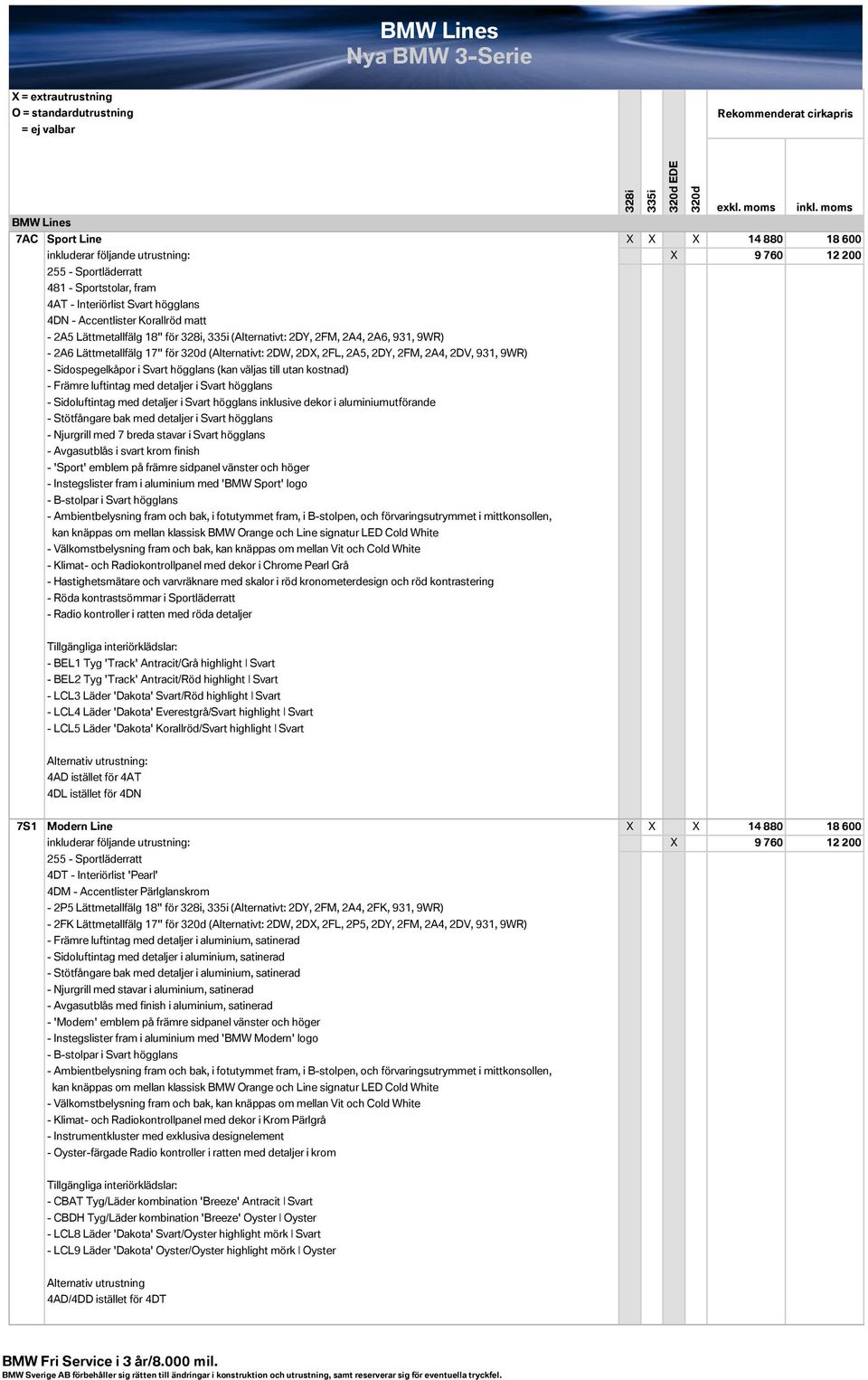 Sidospegelkåpor i Svart högglans (kan väljas till utan kostnad) - Främre luftintag med detaljer i Svart högglans - Sidoluftintag med detaljer i Svart högglans inklusive dekor i aluminiumutförande -