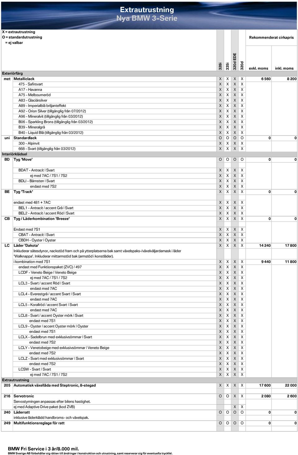 Mineralgrå X X X X B40 - Liquid Blå (tillgänglig från 03/2012) X X X X uni Standardlack O O O O 0 0 300 - Alpinvit X X X X 668 - Svart (tillgänglig från 03/2012) X X X X Interiörklädsel BD Tyg 'Move'