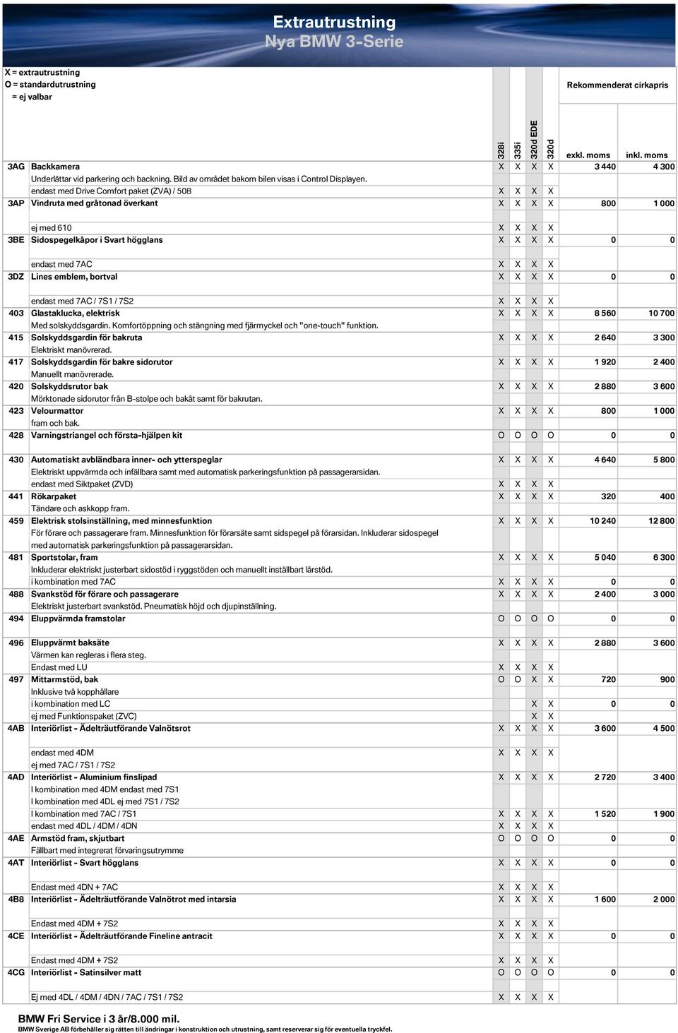 Lines emblem, bortval X X X X 0 0 403 415 417 420 423 428 endast med 7AC / 7S1 / 7S2 X X X X Glastaklucka, elektrisk X X X X 8 560 10 700 Med solskyddsgardin.