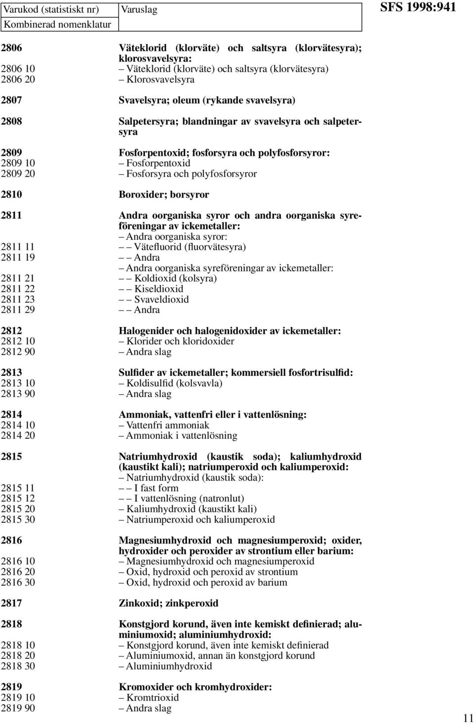 polyfosforsyror 2810 Boroxider; borsyror 2811 Andra oorganiska syror och andra oorganiska syreföreningar av ickemetaller: Andra oorganiska syror: 2811 11 Vätefluorid (fluorvätesyra) 2811 19 Andra