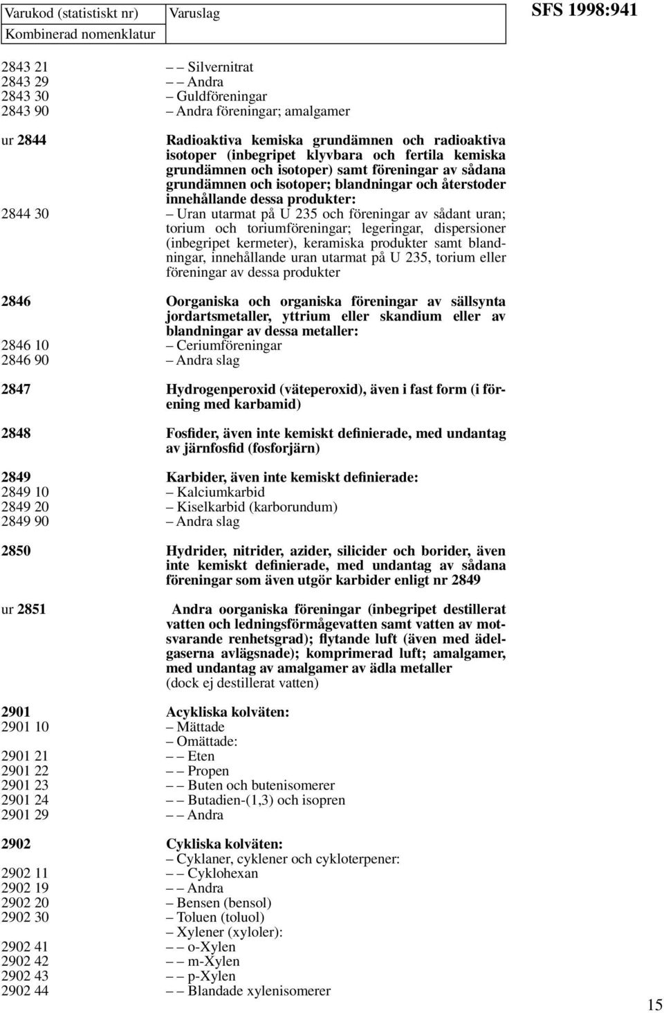 235 och föreningar av sådant uran; torium och toriumföreningar; legeringar, dispersioner (inbegripet kermeter), keramiska produkter samt blandningar, innehållande uran utarmat på U 235, torium eller