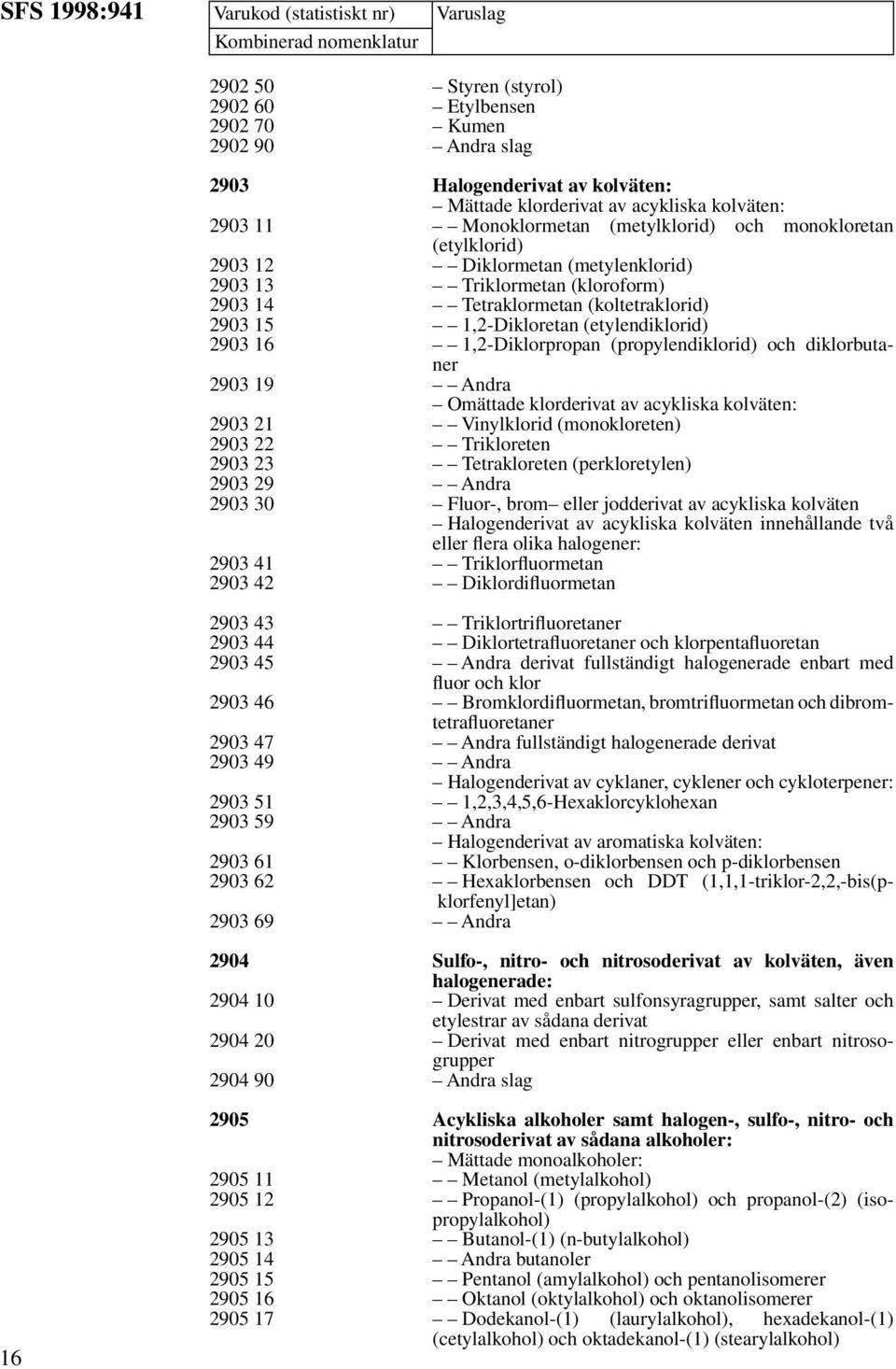 (etylendiklorid) 2903 16 1,2-Diklorpropan (propylendiklorid) och diklorbutaner 2903 19 Andra Omättade klorderivat av acykliska kolväten: 2903 21 Vinylklorid (monokloreten) 2903 22 Trikloreten 2903 23