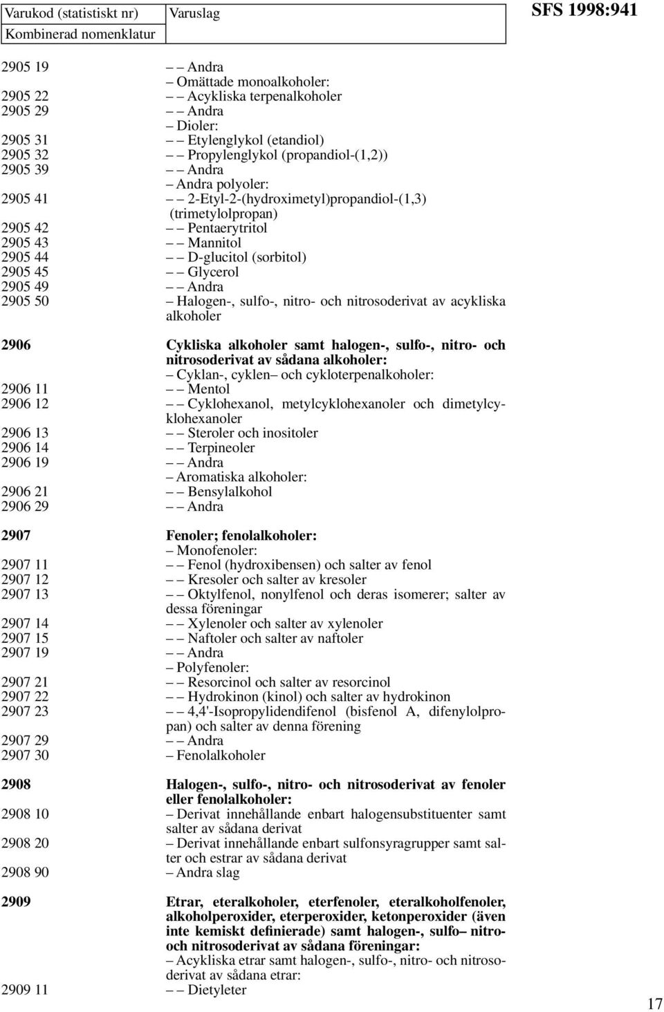 Glycerol 2905 49 Andra 2905 50 Halogen-, sulfo-, nitro- och nitrosoderivat av acykliska alkoholer 2906 Cykliska alkoholer samt halogen-, sulfo-, nitro- och nitrosoderivat av sådana alkoholer: