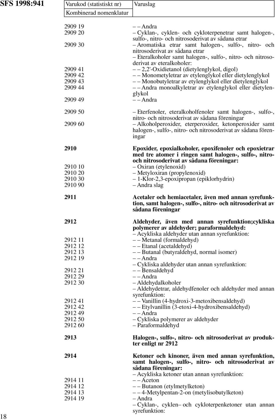 Monometyletrar av etylenglykol eller dietylenglykol 2909 43 Monobutyletrar av etylenglykol eller dietylenglykol 2909 44 Andra monoalkyletrar av etylenglykol eller dietylenglykol 2909 49 Andra 2909 50