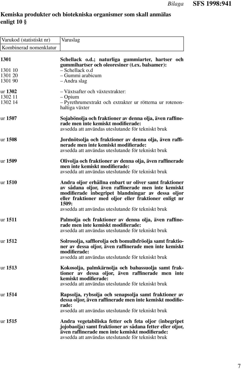 d Gummi arabicum Andra slag ur 1302 Växtsafter och växtextrakter: 1302 11 Opium 1302 14 Pyrethrumextrakt och extrakter ur rötterna ur rotenonhaltiga växter ur 1507 ur 1508 ur 1509 ur 1510 ur 1511 ur