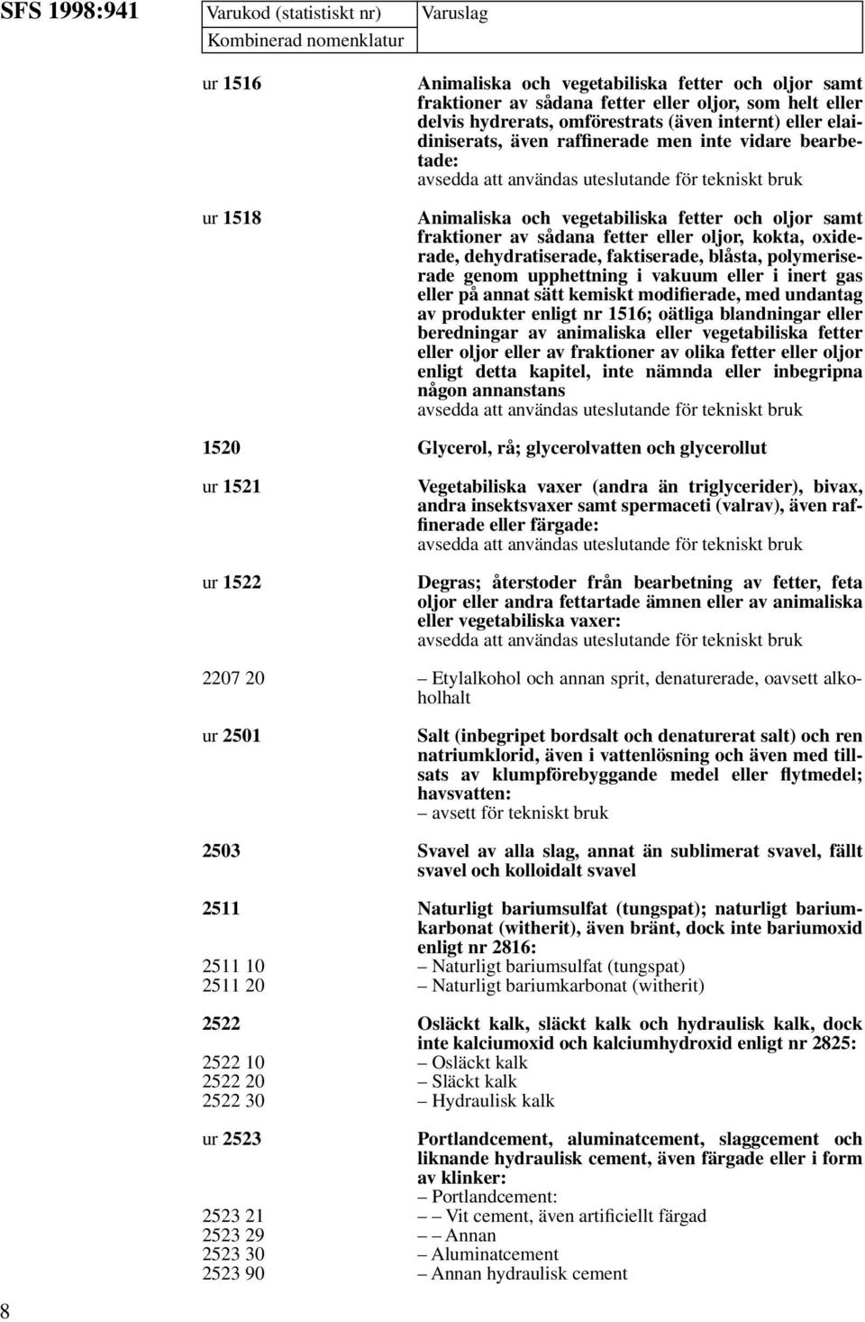 fetter eller oljor, kokta, oxiderade, dehydratiserade, faktiserade, blåsta, polymeriserade genom upphettning i vakuum eller i inert gas eller på annat sätt kemiskt modifierade, med undantag av