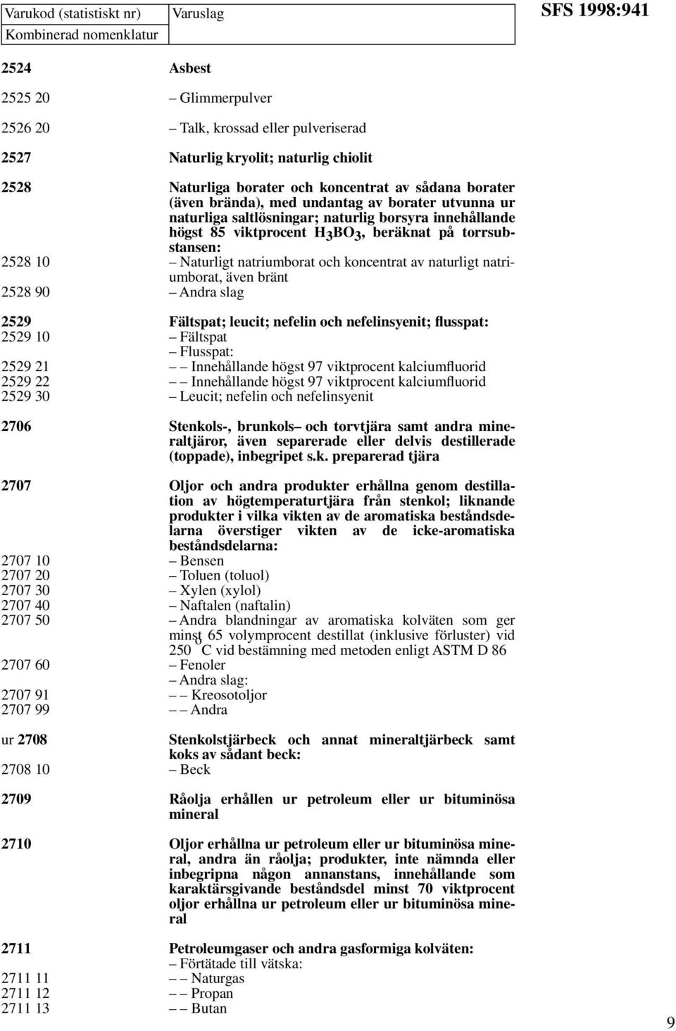 natriumborat och koncentrat av naturligt natriumborat, även bränt 2528 90 Andra slag 2529 2529 10 2529 21 2529 22 2529 30 Fältspat; leucit; nefelin och nefelinsyenit; flusspat: Fältspat Flusspat: