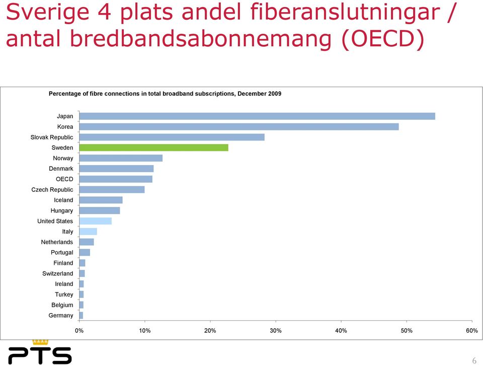 Republic Sweden Norway Denmark OECD Czech Republic Iceland Hungary United States Italy