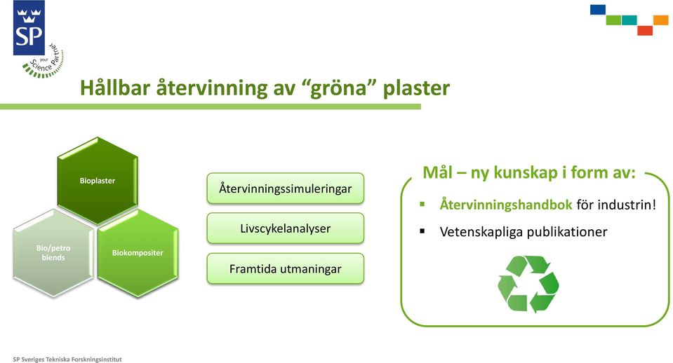 Återvinningshandbok för industrin!