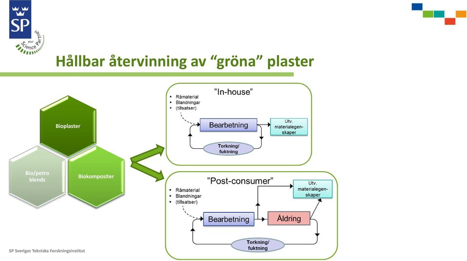 Bioplaster