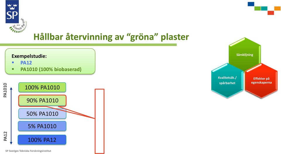 Särskiljning 100% PA1010 Kvalitetsäk.