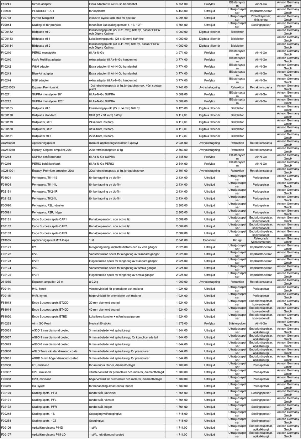 Blästrsyst m Ultraljudsspt Ultraljudsspt Ultraljudsspt 4 000,00 Digitala tillbhör Bildplattor S700183 Bildplatta stl 1 Lokalisrispunkt.