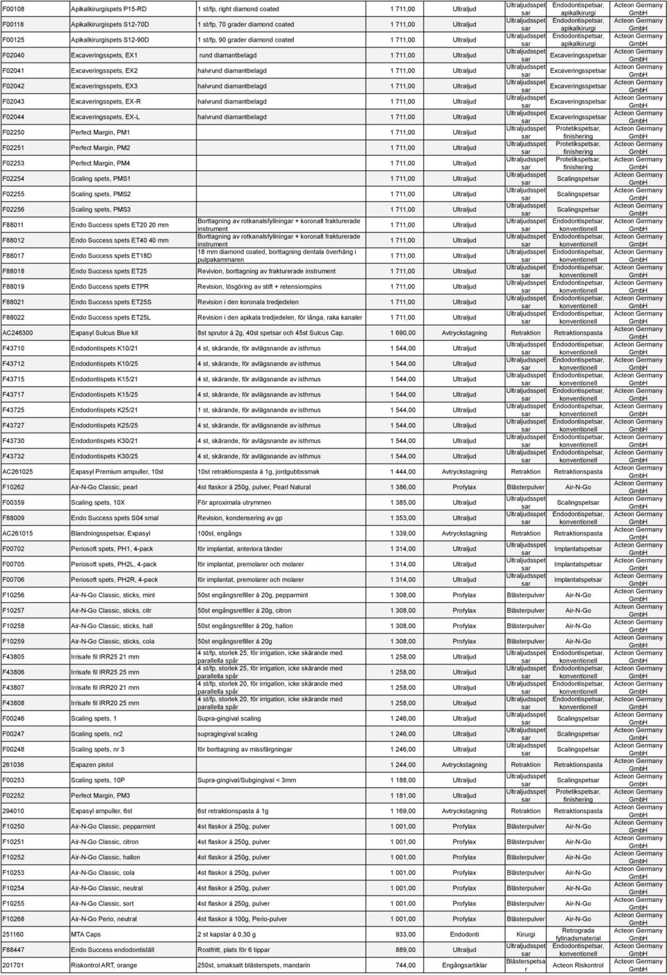 EX3 halvrund diamantblagd 1 711,00 Ultraljud F02043 Excavrisspts, EX-R halvrund diamantblagd 1 711,00 Ultraljud F02044 Excavrisspts, EX-L halvrund diamantblagd 1 711,00 Ultraljud F02250 Prfct Mgin,