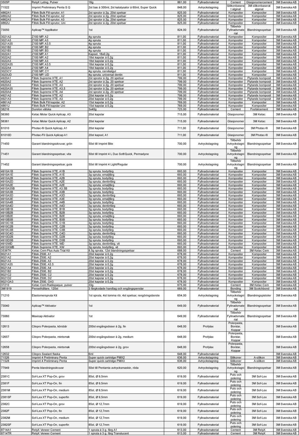 825,00 Fyllnadsmat Kompositr Kompositr 3M Svnska 4862A3 Filtk Bulk Fill sprutor, A3 2st sprutor á 2g, 20st spt 825,00 Fyllnadsmat Kompositr Kompositr 3M Svnska 4862U Filtk Bulk Fill sprutor, Uni 2st