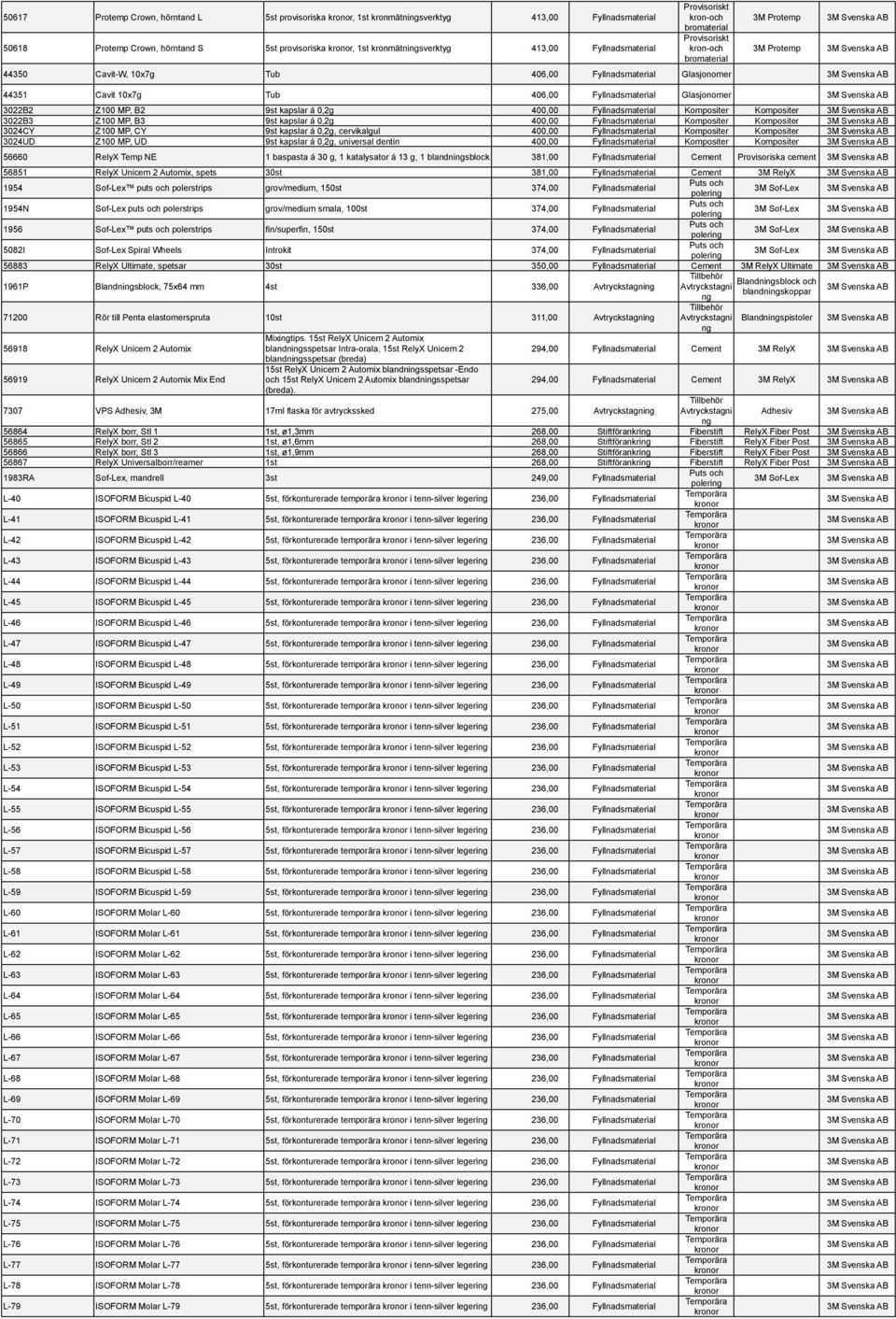 400,00 Fyllnadsmat Kompositr Kompositr 3M Svnska 3022B3 Z100 MP, B3 9st kapsl á 0,2g 400,00 Fyllnadsmat Kompositr Kompositr 3M Svnska 3024CY Z100 MP, CY 9st kapsl á 0,2g, crvikalgul 400,00