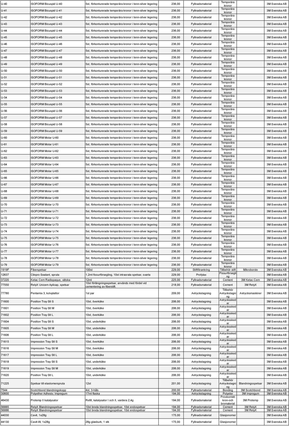 U-44 ISOFORM Bicuspid U-44 5st, förkonturrad tmporära i tnn-silvr lgri 236,00 Fyllnadsmat 3M Svnska U-45 ISOFORM Bicuspid U-45 5st, förkonturrad tmporära i tnn-silvr lgri 236,00 Fyllnadsmat 3M Svnska