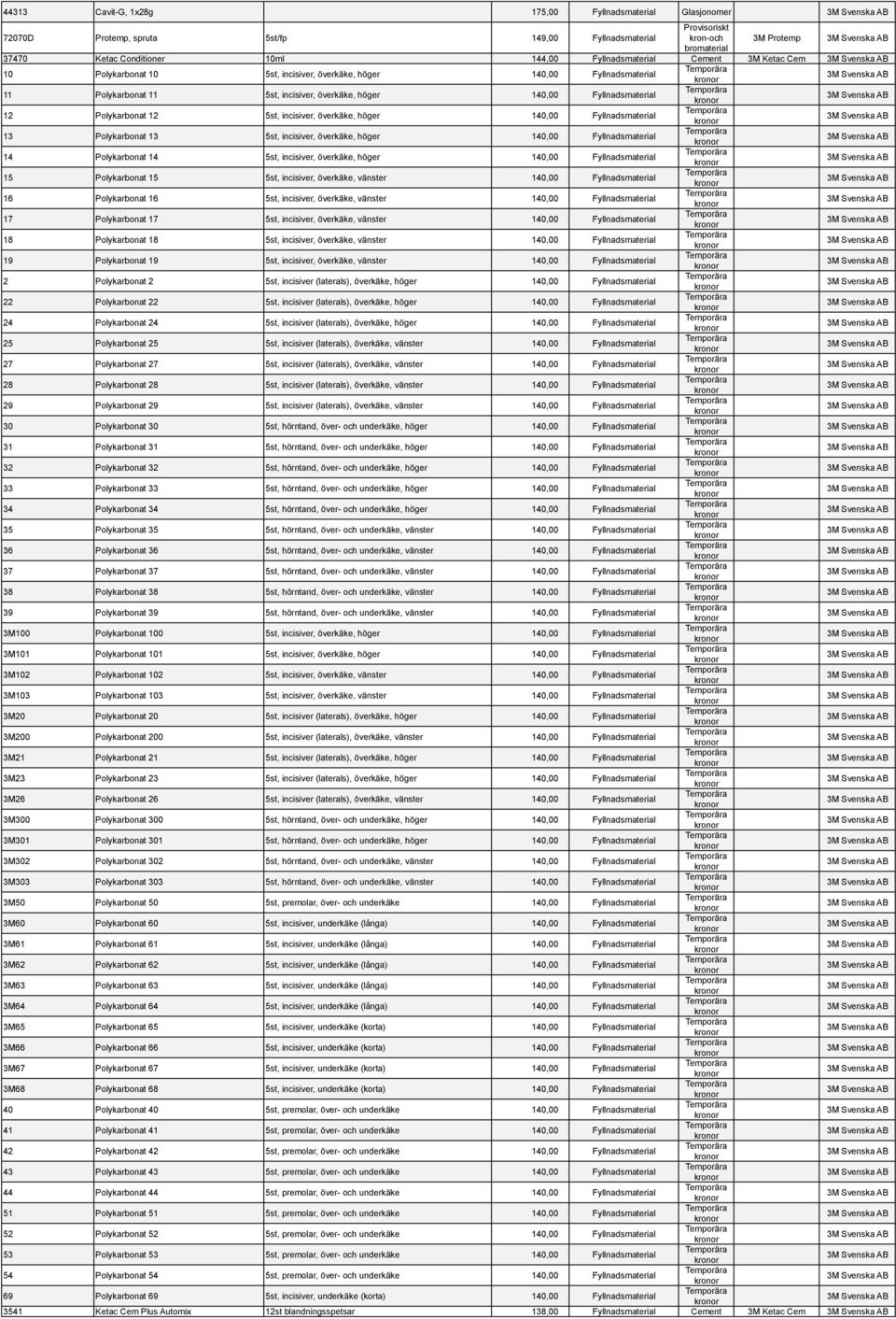 högr 140,00 Fyllnadsmat 3M Svnska 13 Polykbonat 13 5st, incisivr, övrkäk, högr 140,00 Fyllnadsmat 3M Svnska 14 Polykbonat 14 5st, incisivr, övrkäk, högr 140,00 Fyllnadsmat 3M Svnska 15 Polykbonat 15