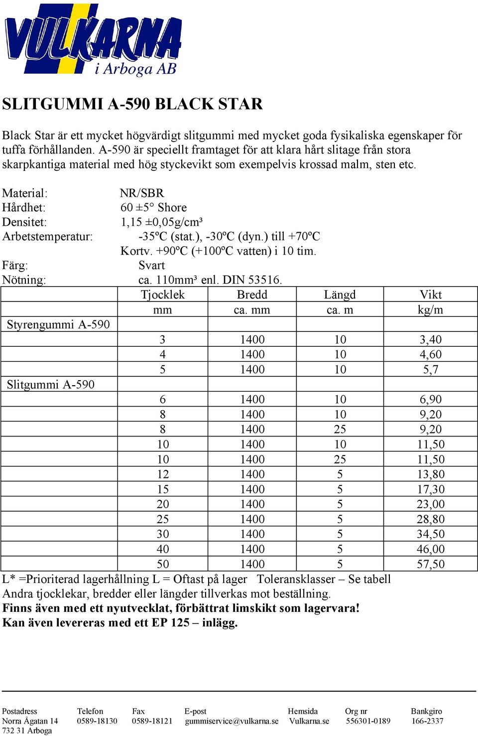 Material: NR/SBR Hårdhet: 60 ±5 Shore Densitet: 1,15 ±0,05g/cm³ Arbetstemperatur: -35ºC (stat.), -30ºC (dyn.) till +70ºC Kortv. +90ºC (+100ºC vatten) i 10 tim. Färg: Svart Nötning: ca. 110mm³ enl.