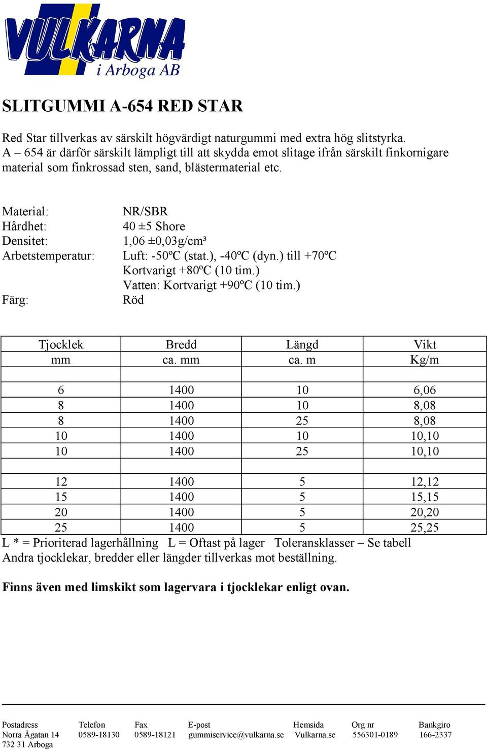 Material: Hårdhet: Densitet: Arbetstemperatur: Färg: NR/SBR 40 ±5 Shore 1,06 ±0,03g/cm³ Luft: -50ºC (stat.), -40ºC (dyn.) till +70ºC Kortvarigt +80ºC (10 tim.) Vatten: Kortvarigt +90ºC (10 tim.