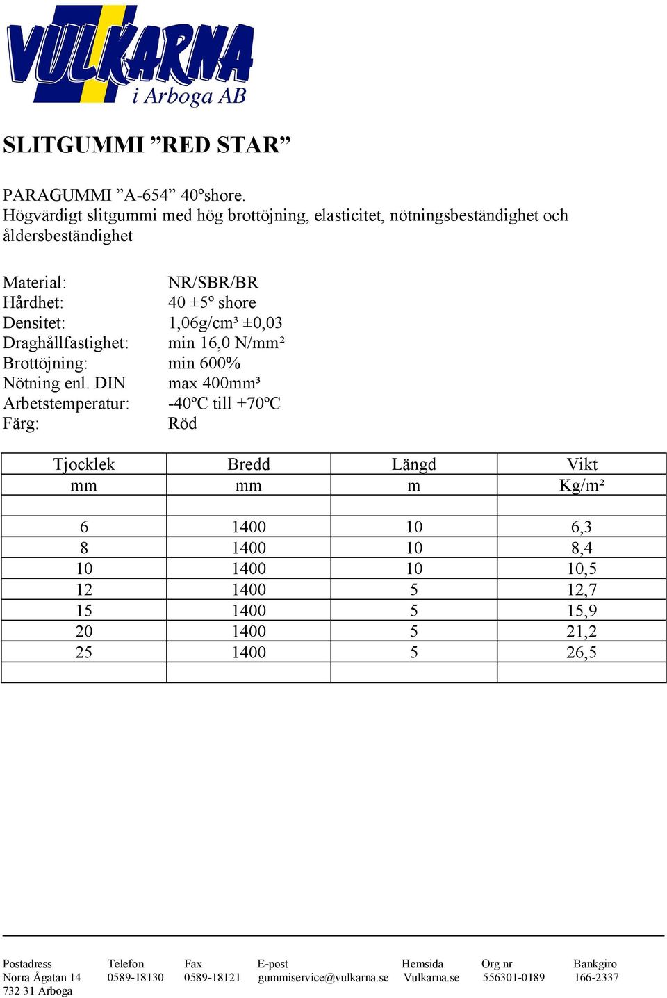 Hårdhet: 40 ±5º shore Densitet: 1,06g/cm³ ±0,03 Draghållfastighet: min 16,0 N/mm² Brottöjning: min 600% Nötning enl.