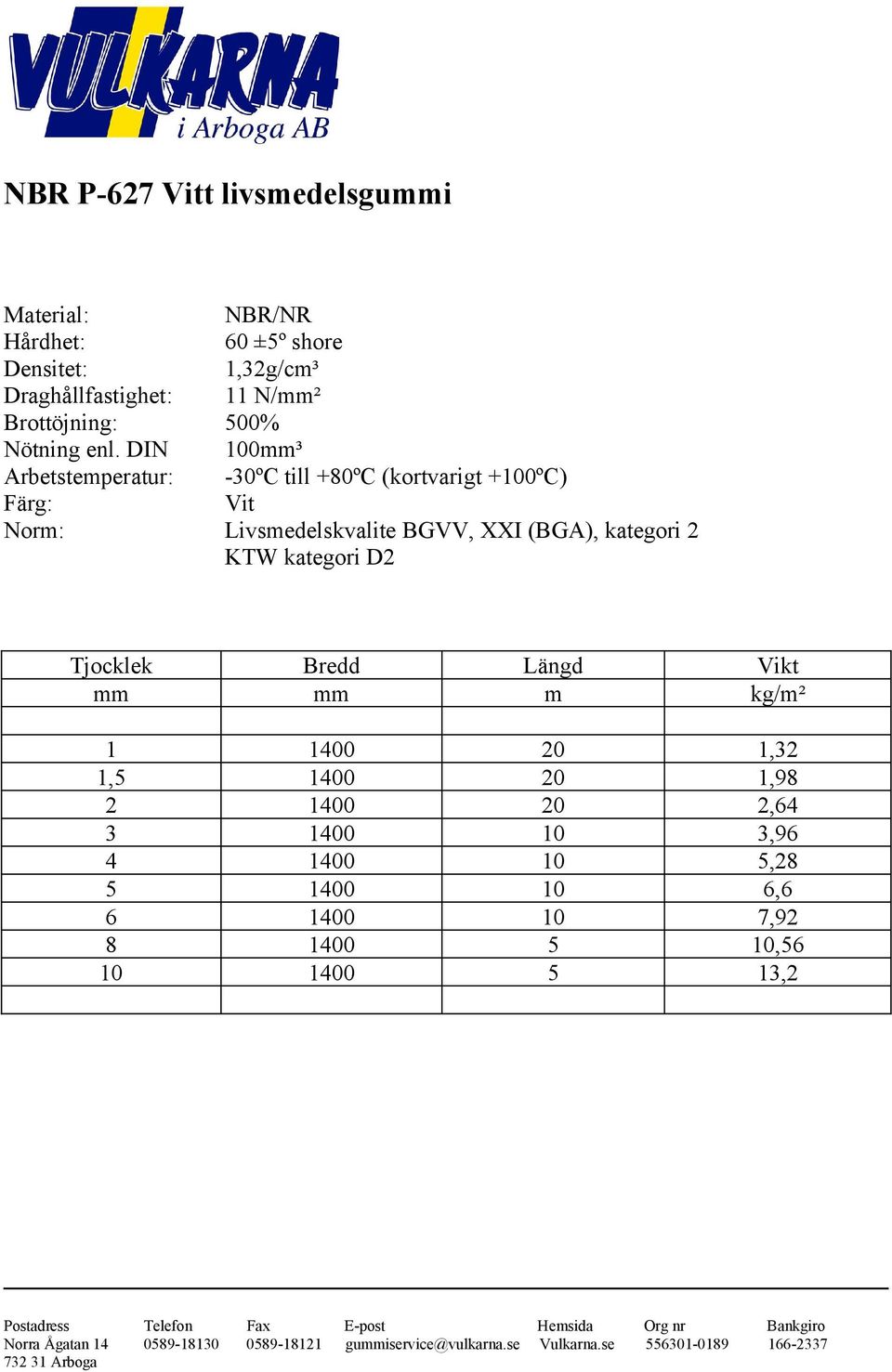 DIN 100mm³ Arbetstemperatur: -30ºC till +80ºC (kortvarigt +100ºC) Färg: Vit Norm: Livsmedelskvalite BGVV, XXI (BGA),