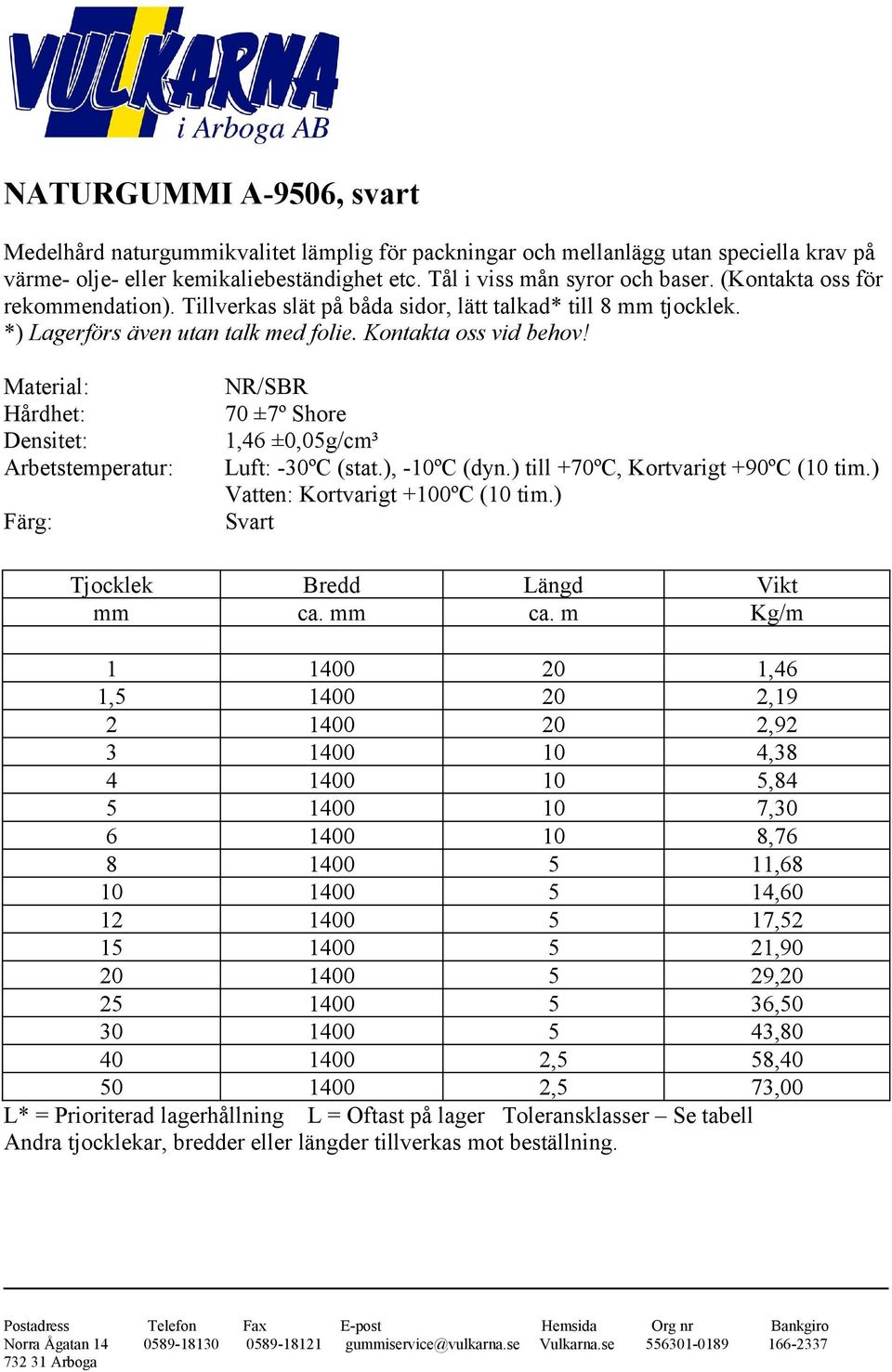 Material: Hårdhet: Densitet: Arbetstemperatur: Färg: NR/SBR 70 ±7º Shore 1,46 ±0,05g/cm³ Luft: -30ºC (stat.), -10ºC (dyn.) till +70ºC, Kortvarigt +90ºC (10 tim.) Vatten: Kortvarigt +100ºC (10 tim.