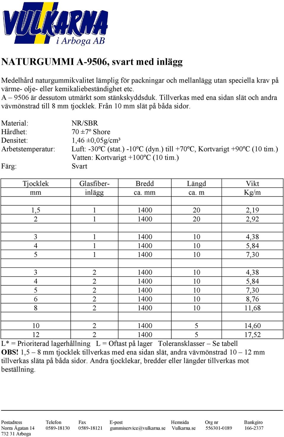 Material: Hårdhet: Densitet: Arbetstemperatur: Färg: NR/SBR 70 ±7º Shore 1,46 ±0,05g/cm³ Luft: -30ºC (stat.) -10ºC (dyn.) till +70ºC, Kortvarigt +90ºC (10 tim.) Vatten: Kortvarigt +100ºC (10 tim.