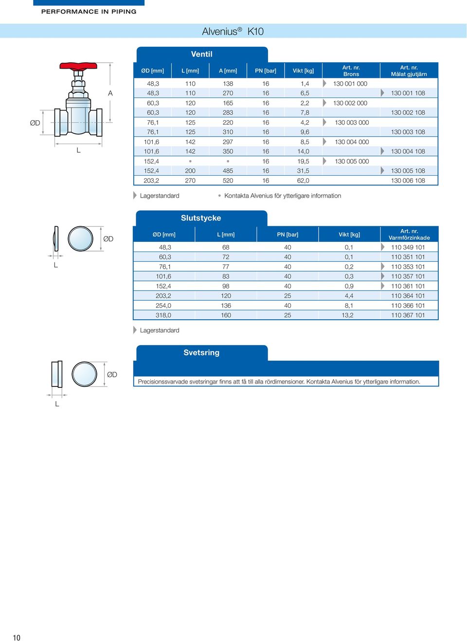 203,2 270 520 16 62,0 130 006 108 Slutstycke [mm] [mm] PN [bar] Vikt [kg] 48,3 68 40 0,1 110 349 101 60,3 72 40 0,1 110 351 101 76,1 77 40 0,2 110 353 101 101,6 83 40 0,3 110 357 101 152,4 98 40 0,9