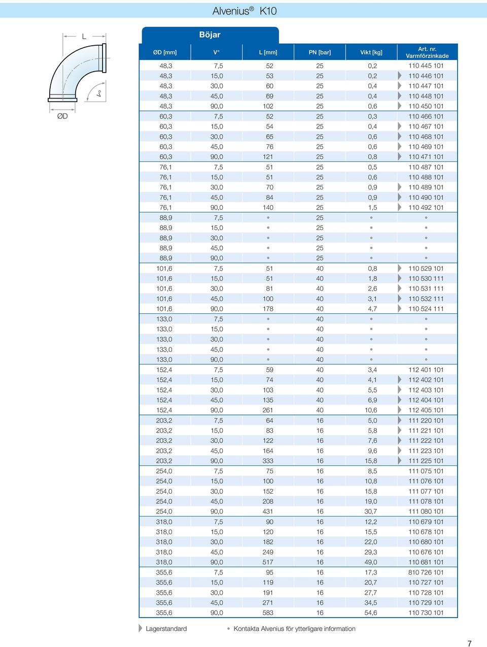 101 76,1 15,0 51 25 0,6 110 488 101 76,1 30,0 70 25 0,9 110 489 101 76,1 45,0 84 25 0,9 110 490 101 76,1 90,0 140 25 1,5 110 492 101 88,9 7,5 25 88,9 15,0 25 88,9 30,0 25 88,9 45,0 25 88,9 90,0 25