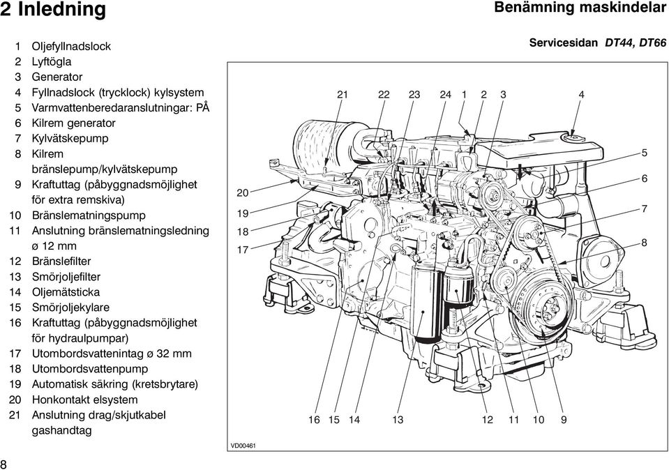 Bränslefilter 13 Smörjoljefilter 14 Oljemätsticka 15 Smörjoljekylare 16 Kraftuttag (påbyggnadsmöjlighet för hydraulpumpar) 17 Utombordsvattenintag ø 32 mm 18 Utombordsvattenpump