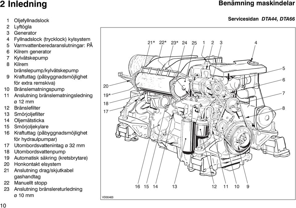 Oljemätsticka 15 Smörjoljekylare 16 Kraftuttag (påbyggnadsmöjlighet för hydraulpumpar) 17 Utombordsvattenintag ø 32 mm 18 Utombordsvattenpump 19 Automatisk säkring (kretsbrytare) 20 Honkontakt