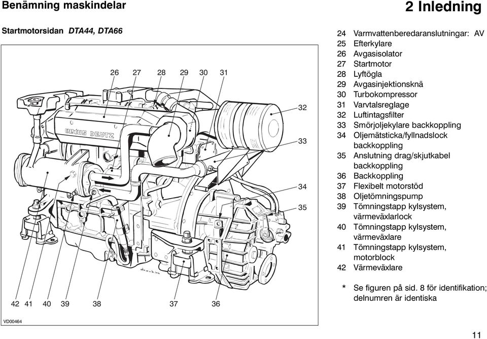 backkoppling 35 Anslutning drag/skjutkabel backkoppling 36 Backkoppling 37 Flexibelt motorstöd 38 Oljetömningspump 39 Tömningstapp kylsystem, värmeväxlarlock 40