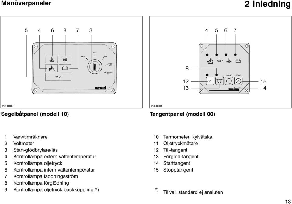 intern vattentemperatur 7 Kontrollampa laddningsström 8 Kontrollampa förglödning 9 Kontrollampa oljetryck backkoppling *) 10