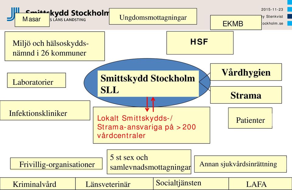 Strama-ansvariga på >200 vårdcentraler HSF Vårdhygien Strama Patienter