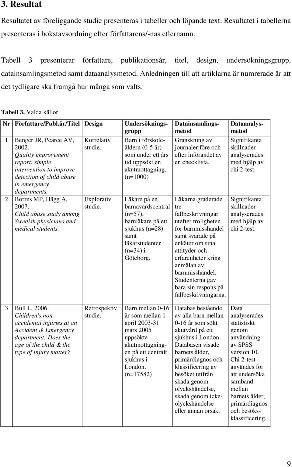 Anledningen till att artiklarna är numrerade är att det tydligare ska framgå hur många som valts. Tabell 3. Valda källor Nr Författare/Publ.år/Titel Design 1 Benger JR, Pearce AV, 2002.