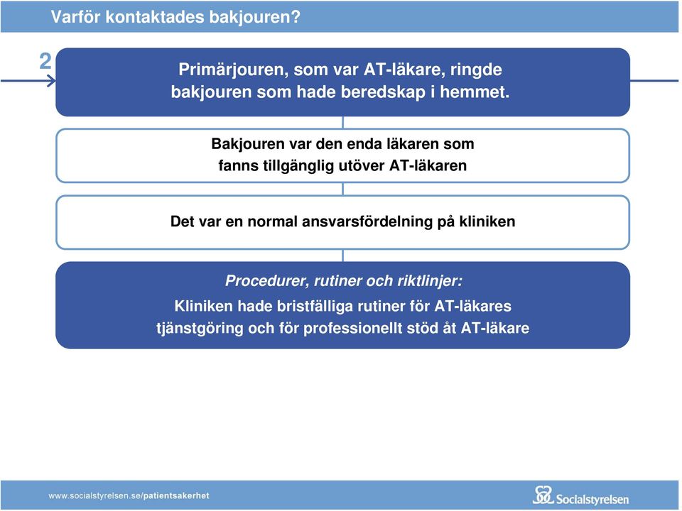 Bakjouren var den enda läkaren som fanns tillgänglig utöver AT-läkaren Det var en normal