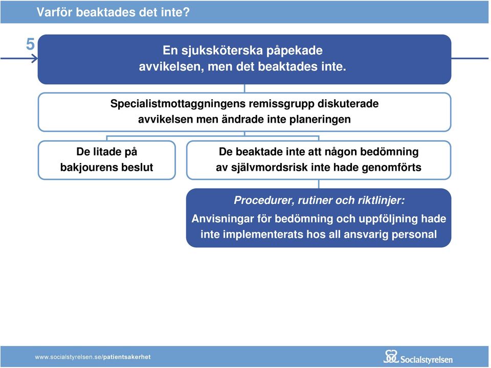 bakjourens beslut De beaktade inte att någon bedömning av självmordsrisk inte hade genomförts