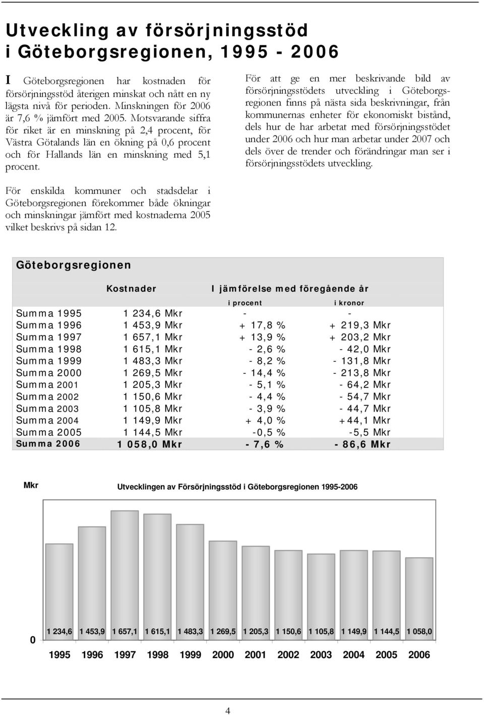 Motsvarande siffra för riket är en minskning på 2,4 procent, för Västra Götalands län en ökning på 0,6 procent och för Hallands län en minskning med 5,1 procent.