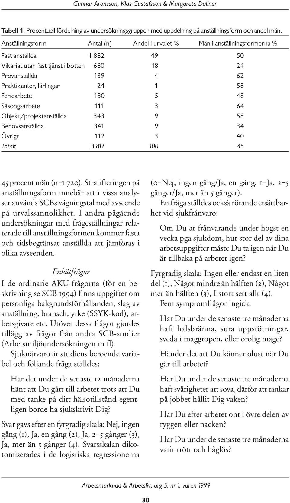 58 Feriearbete 180 5 48 Säsongsarbete 111 3 64 Objekt/projektanställda 343 9 58 Behovsanställda 341 9 34 Övrigt 112 3 40 Totalt 3 812 100 45 45 procent män (n=1 720).