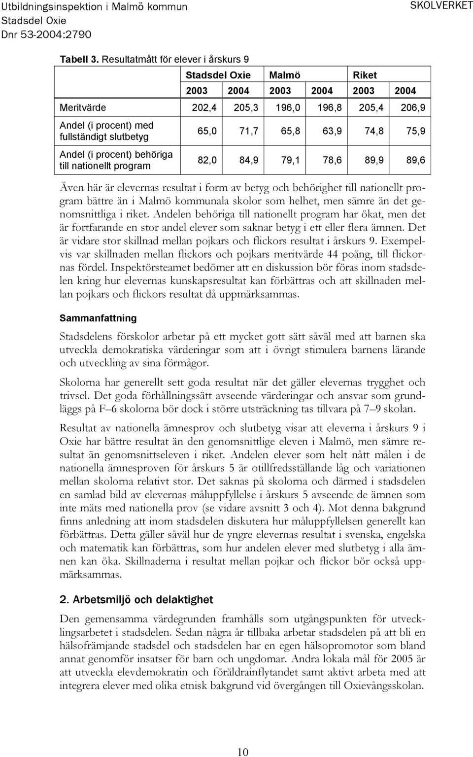 procent) behöriga till nationellt program 65,0 71,7 65,8 63,9 74,8 75,9 82,0 84,9 79,1 78,6 89,9 89,6 Även här är elevernas resultat i form av betyg och behörighet till nationellt program bättre än i